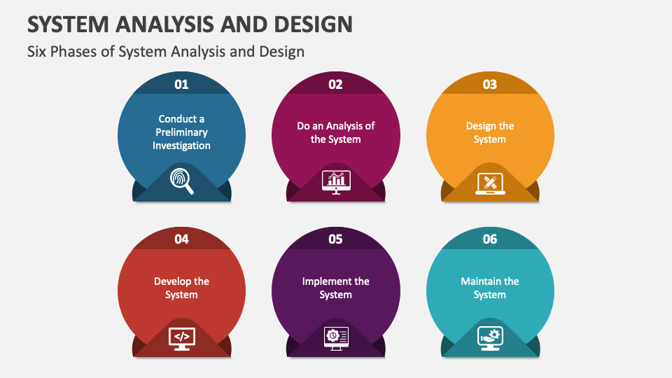 methodology of system analysis and design