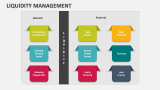 Liquidity Management PowerPoint and Google Slides Template - PPT Slides