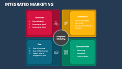 Integrated Marketing - Slide 1