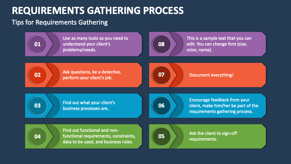 slide presentation requirements