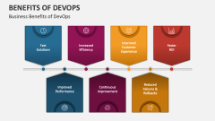 Business Benefits of DevOps - Slide 1