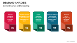 Demand Analysis and Forecasting - Slide 4