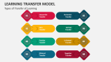 Types of Transfer of Learning Model - Slide 5