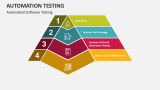 Automation Testing PowerPoint Presentation Slides - PPT Template