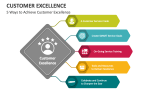 5 Ways to Achieve Customer Excellence - Slide 3