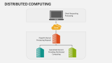 Distributed Computing PowerPoint and Google Slides Template - PPT Slides