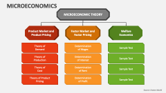 Microeconomics - Slide 1