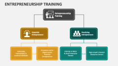Entrepreneurship Training - Slide 1