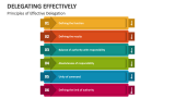 Principles of Effective Delegation - Slide 3