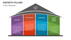 4 Growth Pillars Infographic - Slide 1