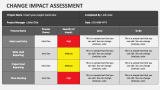 Change Impact Assessment - Slide 4