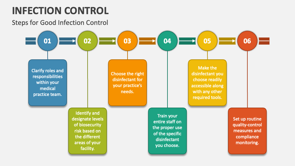 infection-control-powerpoint-presentation-slides-ppt-template