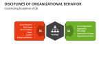 Contributing Disciplines of Organizational Behavior - Slide 4