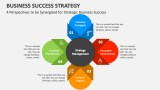 Business Success Strategy Slide 5