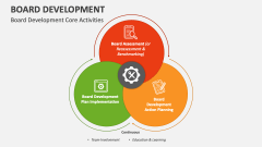 Board Development Core Activities - Slide 1