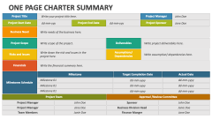 One Page Charter Summary - Slide 1