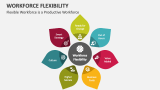 Flexible Workforce is a Productive Workforce - Slide 2