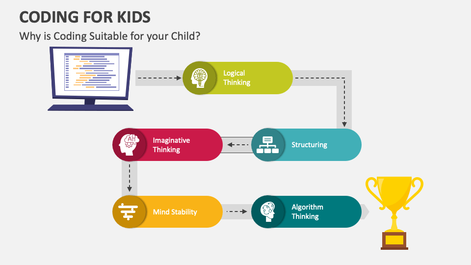 Coding for Kids PowerPoint and Google Slides Template - PPT Slides
