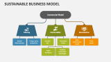 Sustainable Business Model - Slide 5