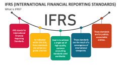 What is IFRS (International Financial Reporting Standards)? - Slide 1