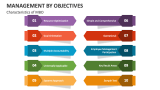 Characteristics of Management by Objectives - Slide 4