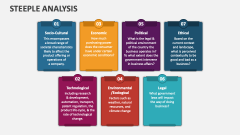 Steeple Analysis - Slide 1