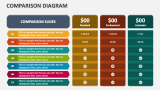 Comparison Diagram PowerPoint and Google Slides Template - PPT Slides