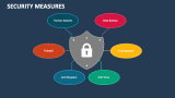 Security Measures PowerPoint and Google Slides Template - PPT Slides