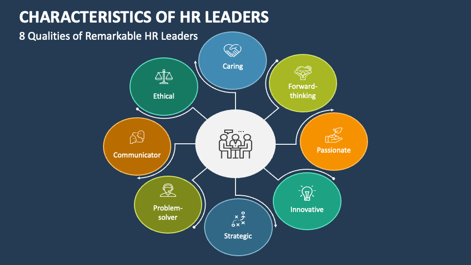 Characteristics of HR Leaders PowerPoint Presentation Slides PPT Template