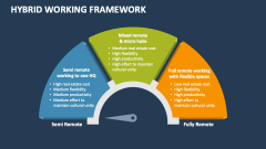 Hybrid Working Framework - Slide 1