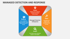 Managed Detection and Response - Slide 1