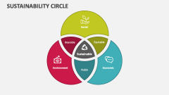 Sustainability Circle - Slide 1