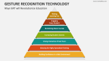 Ways Gesture Recognition Technology will Revolutionize Education - Slide 3