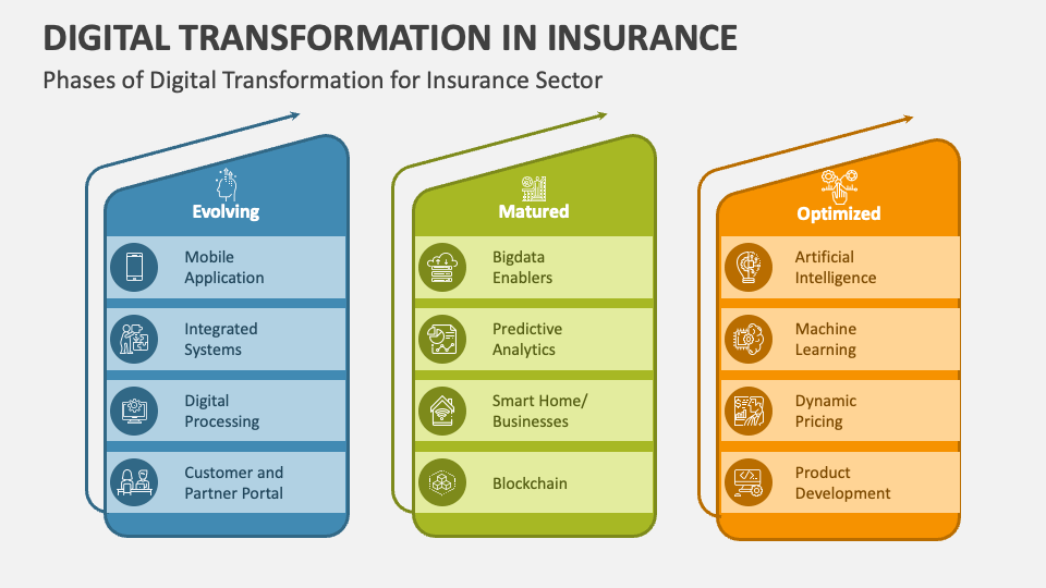 Digital Transformation in Insurance PowerPoint Presentation Slides