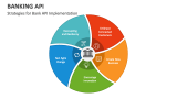 Strategies for Bank API Implementation - Slide 1