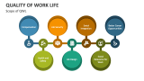 Scope of QWL - Slide 4
