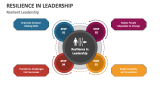 Resilient Leadership - Slide 2