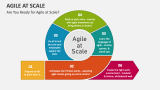 Are You Ready for Agile at Scale? - Slide 2
