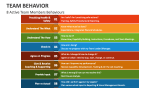8 Active Team Members Behaviours - Slide 3