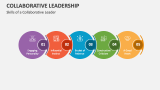 Skills of a Collaborative Leader - Slide 3