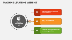 Machine Learning with IoT - Slide 1