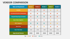 Vendor Comparison - Slide 1