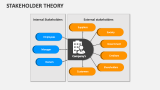 Stakeholder Theory - Slide 3