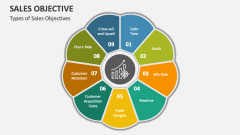 Types of Sales Objectives - Slide 1
