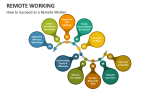How to Succeed as a Remote Worker - Slide 1