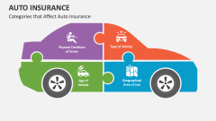 Categories that Affect Auto Insurance - Slide 1