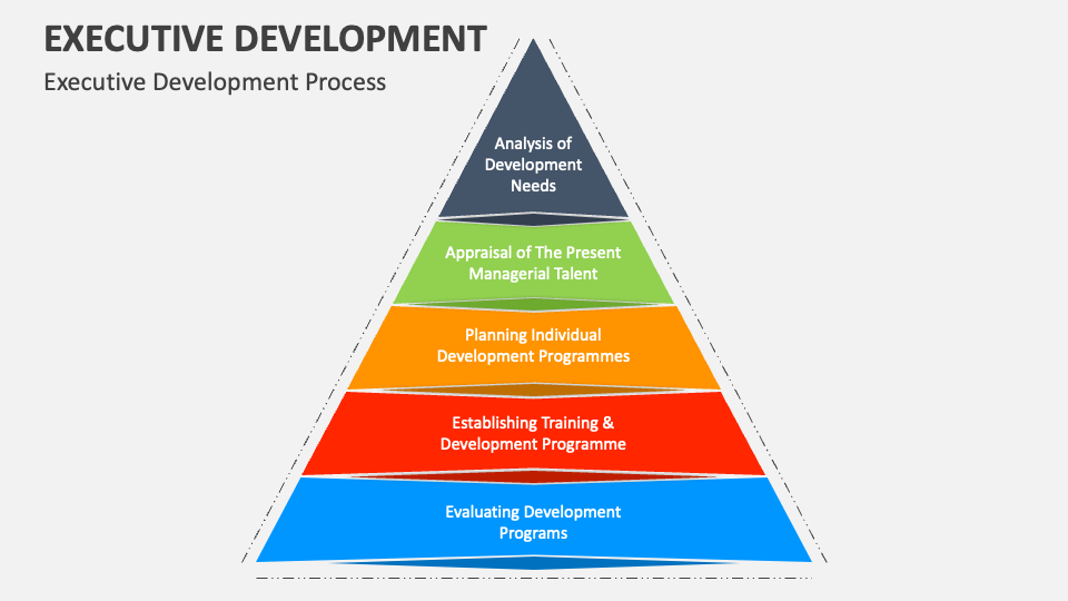 business development executive presentation