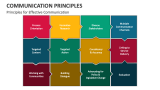Principles for Effective Communication - Slide 4