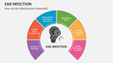 How can Ear Infections be Prevented? - Slide 7