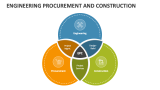 Engineering Procurement and Construction - Slide 2